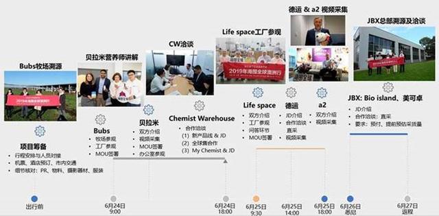 母嬰用品安全零容忍 京東海囤全球啟動澳洲溯源行，眼見為實驗證品質